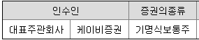 주관사