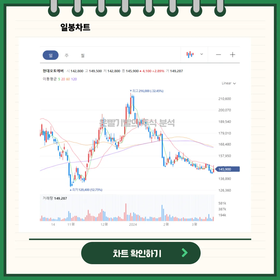 현대오토에버 차트