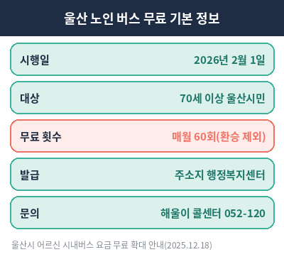 울산 노인 버스 무료 기본 정보