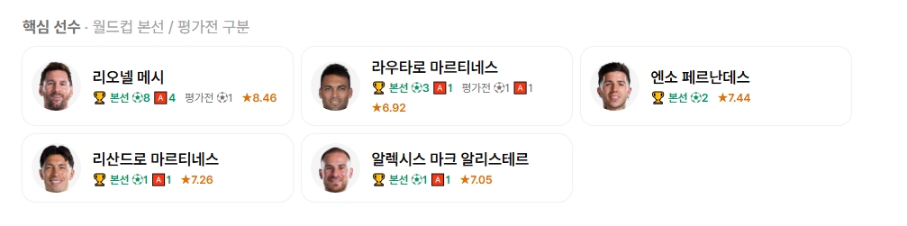 2026 FIFA 북중미 월드컵 아르헨티나 일정 총정리! 결승까지의 경기 결과 및 우승 도전
