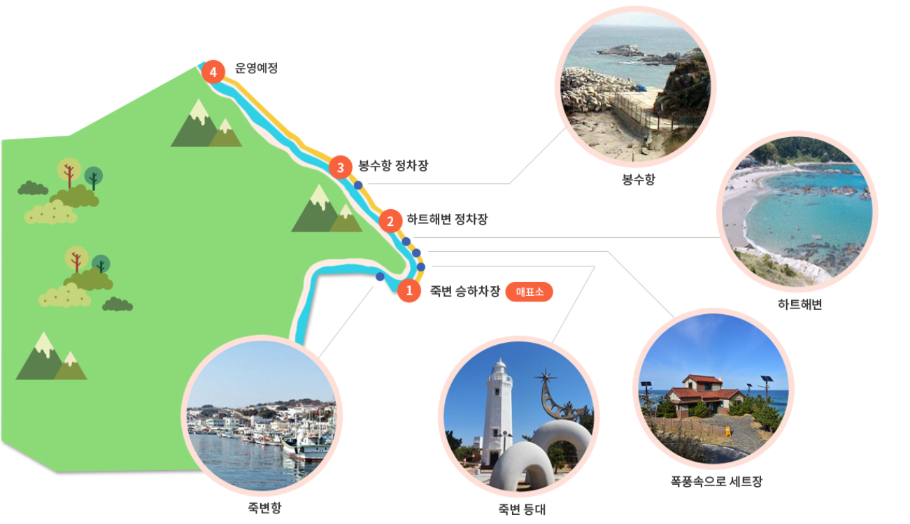 죽변 해안스카이레일 운행코스