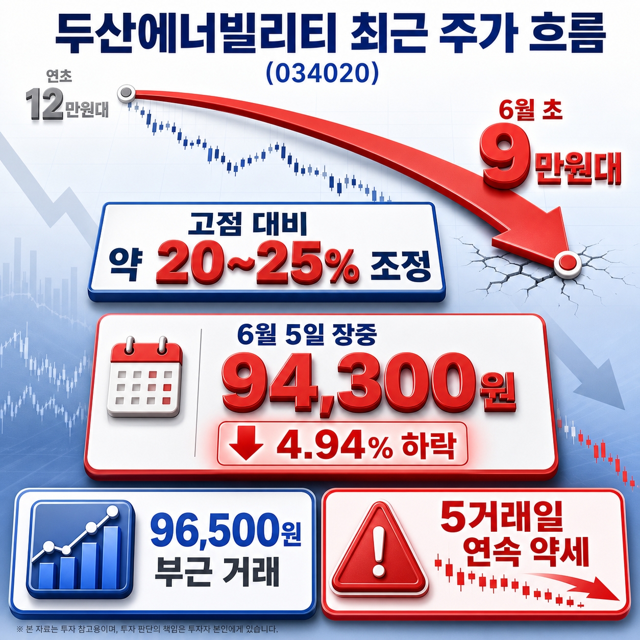 두산에너빌리티 주가