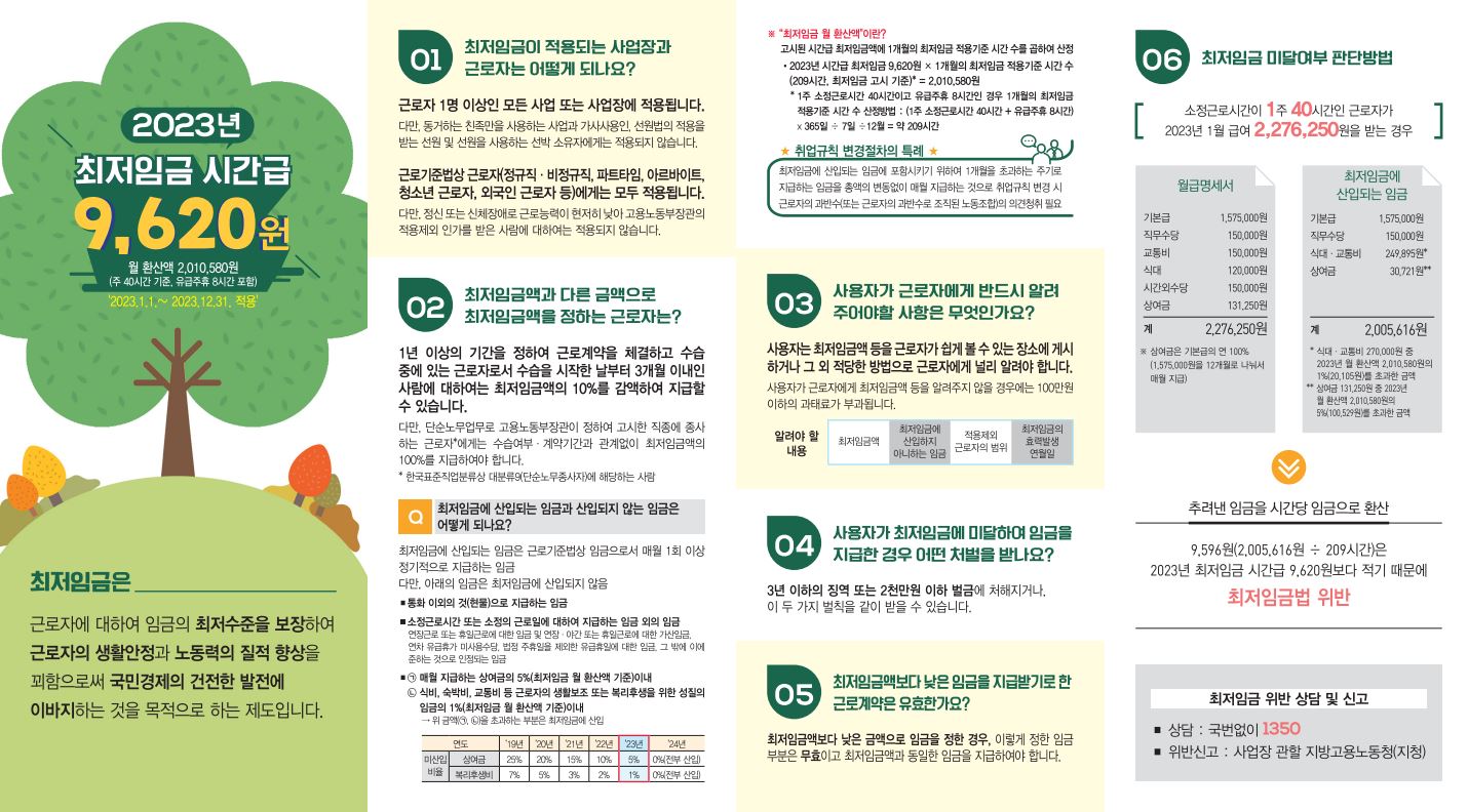 2023년 최저시급 최저임금 연봉 실수령액 총정리