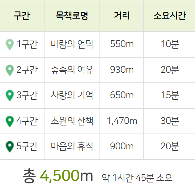 삼양라운드힐