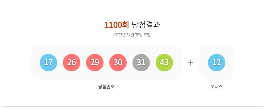 1100회 차 로또 당첨 결과