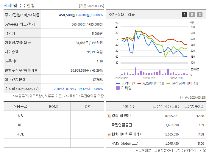 고려아연_기업개요