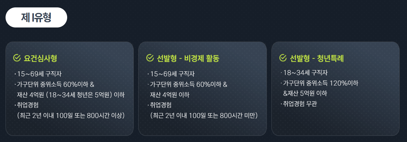 국민취업지원제도