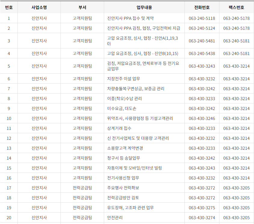 한국전력공사 전라북도 사업소 고객센터 전화번호 (한전 콜센터 연락처)