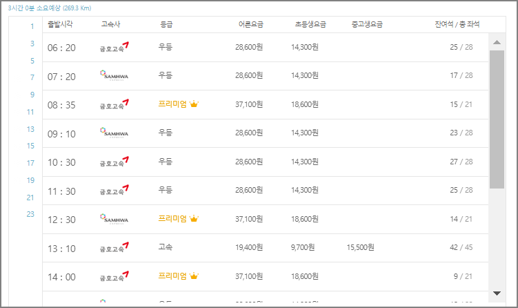 부산 고속버스터미널 시간표