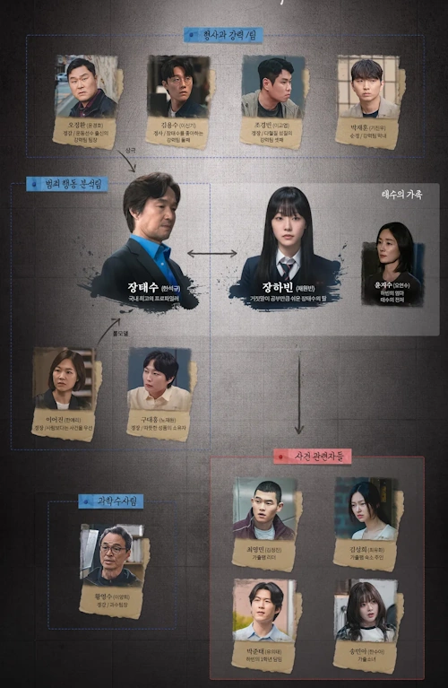 이토록 친밀한 배신자 인물관계도