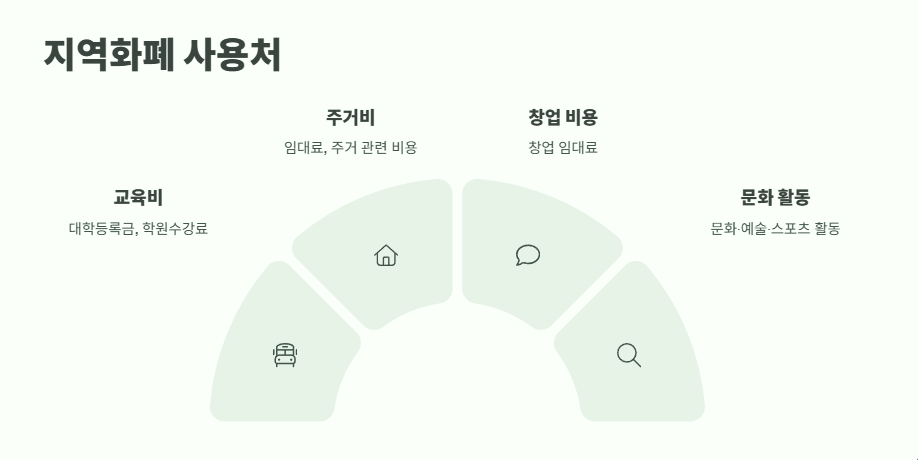 경기도 청년기본소득 2025년 신청부터 지급까지 9