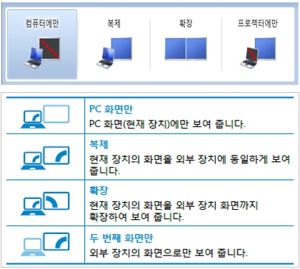복제와 확장 설정하는 화면