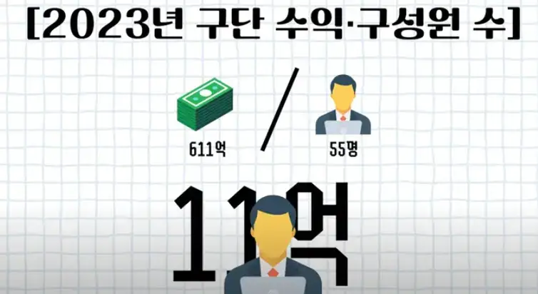 국내-프로야구-구단수익-구성원수