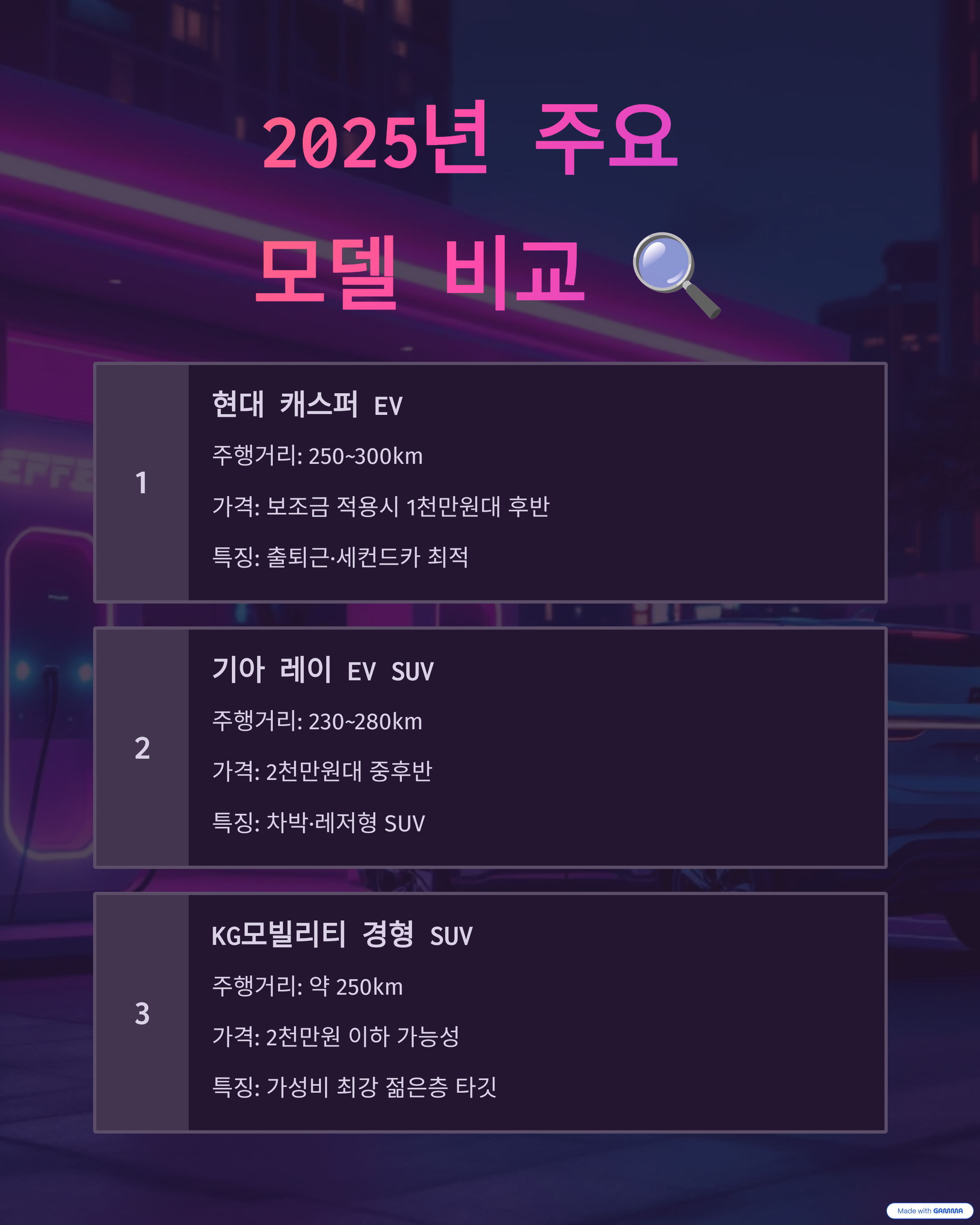 국산 경형 SUV