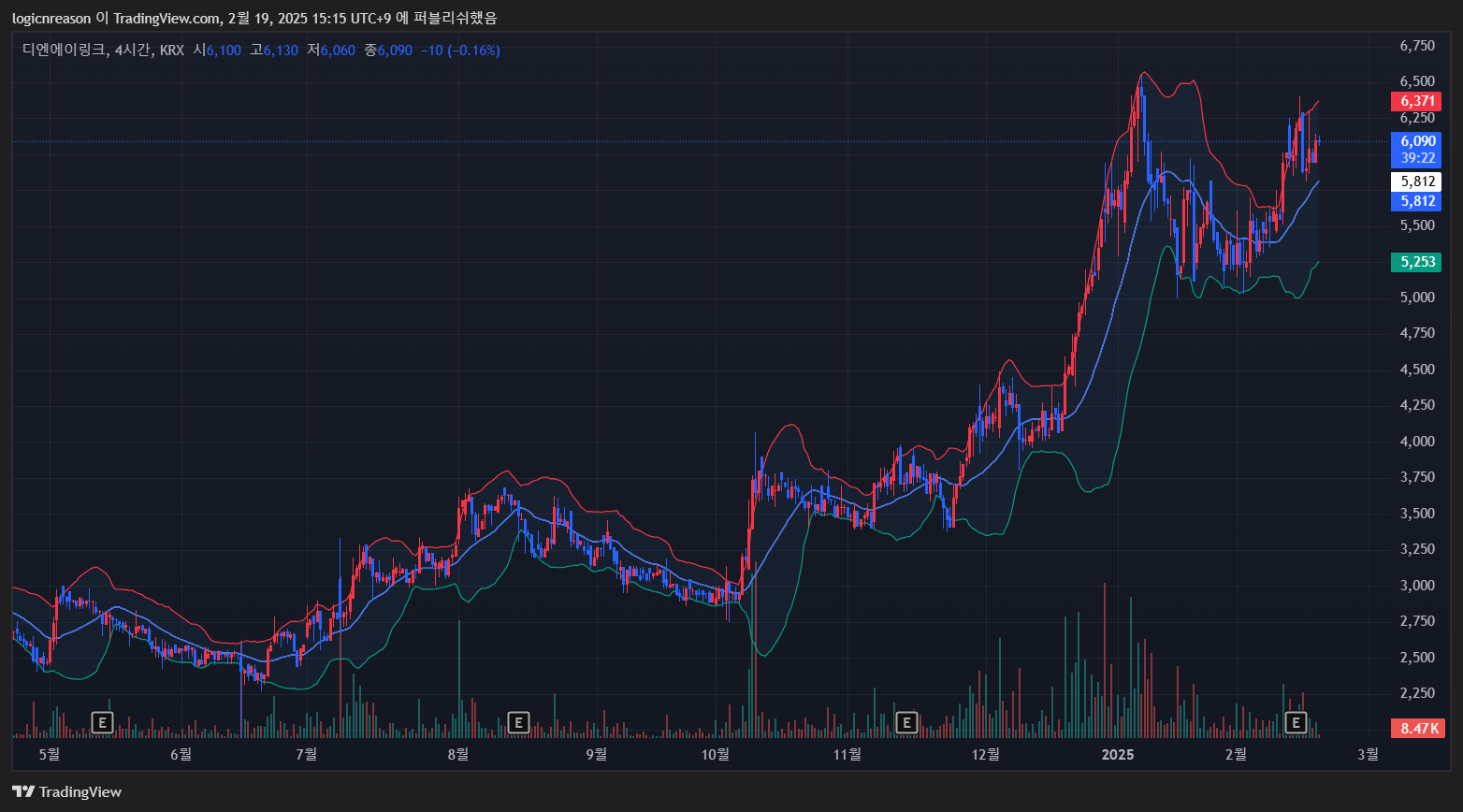 디엔에이링크 주가