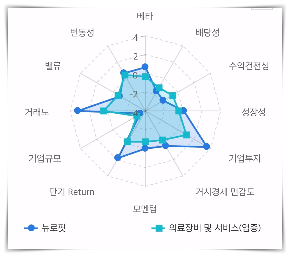 뉴로핏-멀티팩터-스타일-분석