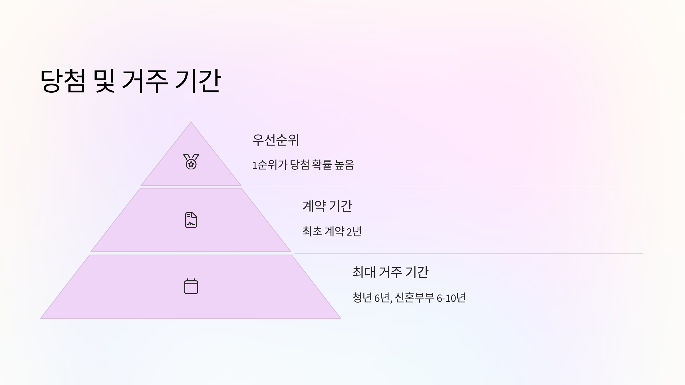 당첨-거준기간