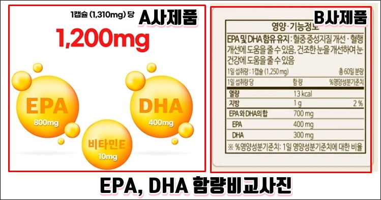 EPA와 DHA 함량비교사진