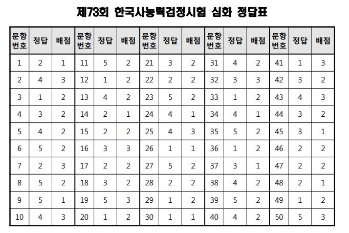 73하 한국사능력검성시험 심화 정답