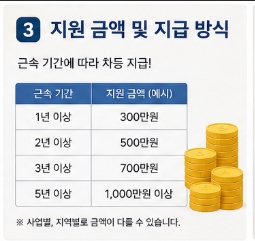 중소기업 청년 지원금