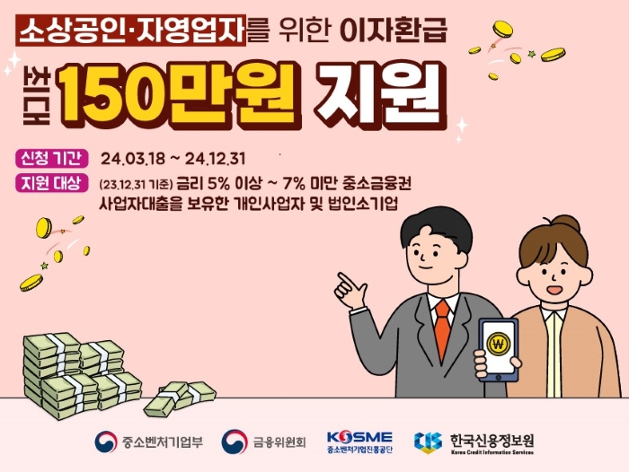 소상공인 자영업자 대출이자 환급 신청, 조건, 금액 총 정리