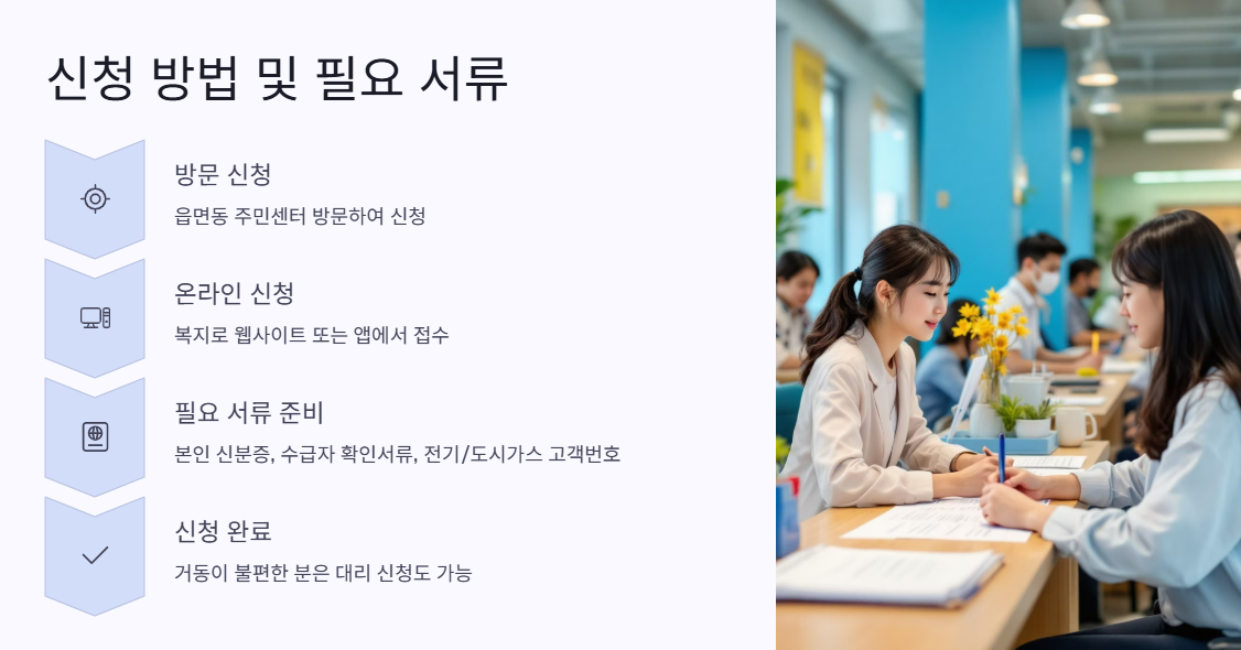 신청방법