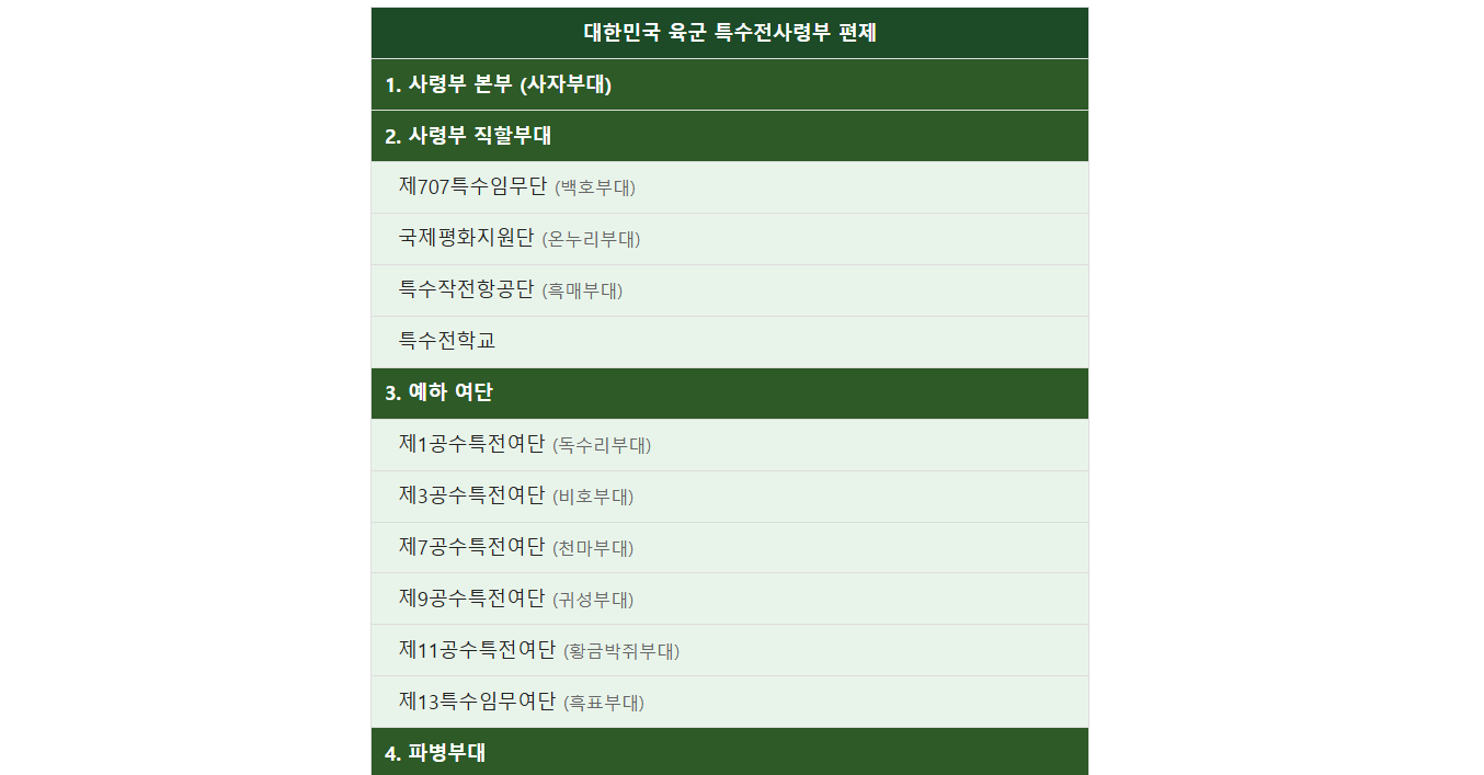 특전사 부대 구조