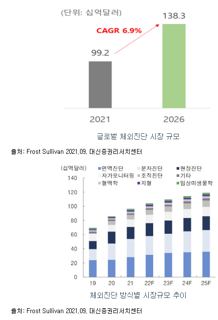 유투바이오 공모주 청약일정(수요예측, 상장일, 주관사)
