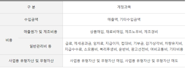 계정과목