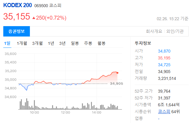 ETF란 투자하는방법