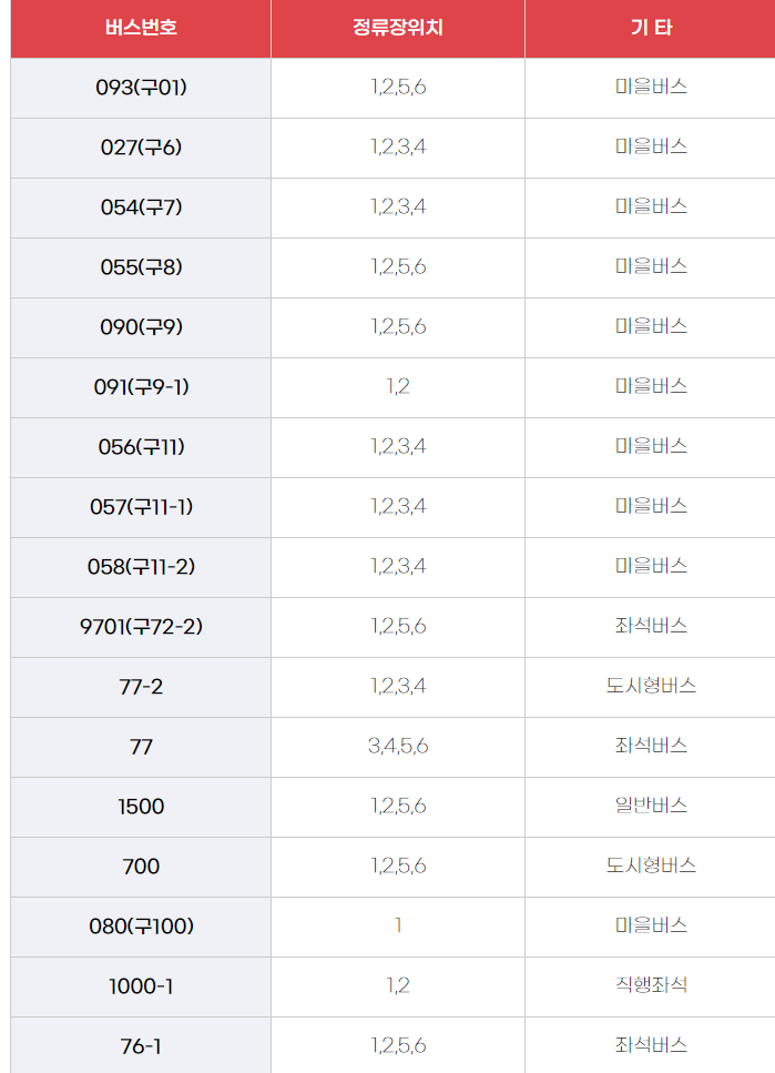 경기도생활체육대축전 가는 길 및 교통편