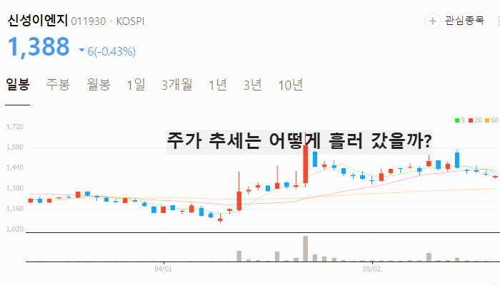 페로브스카이트 관련주 대장주 테마주 수혜주 TOP5