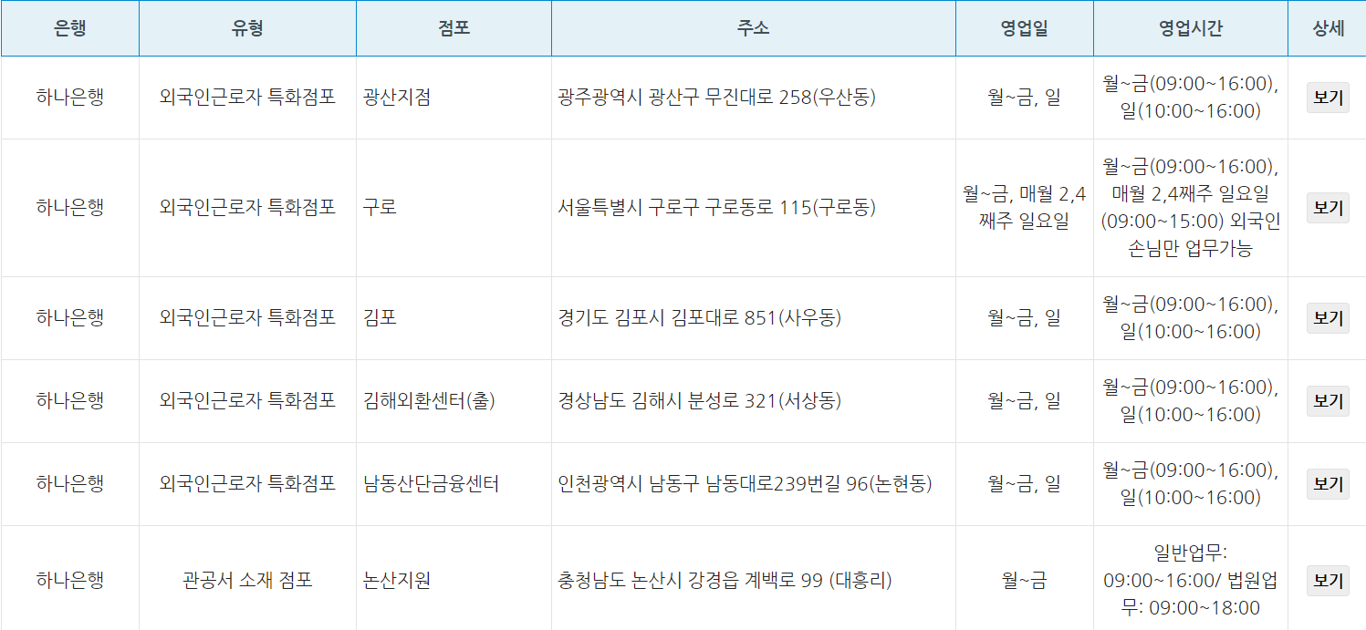 하나은행 영업시간 연장점포