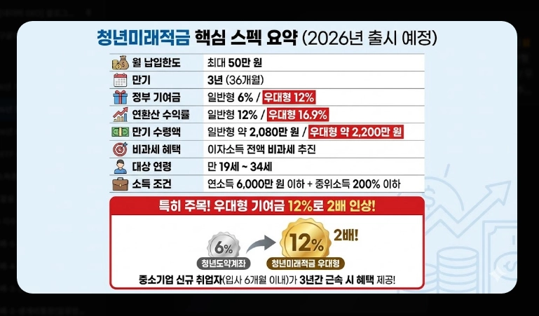 2026년 청년미래적금 가입 조건 [5천만원 만들기] 청년도약계좌 갈아타기 및 신청법