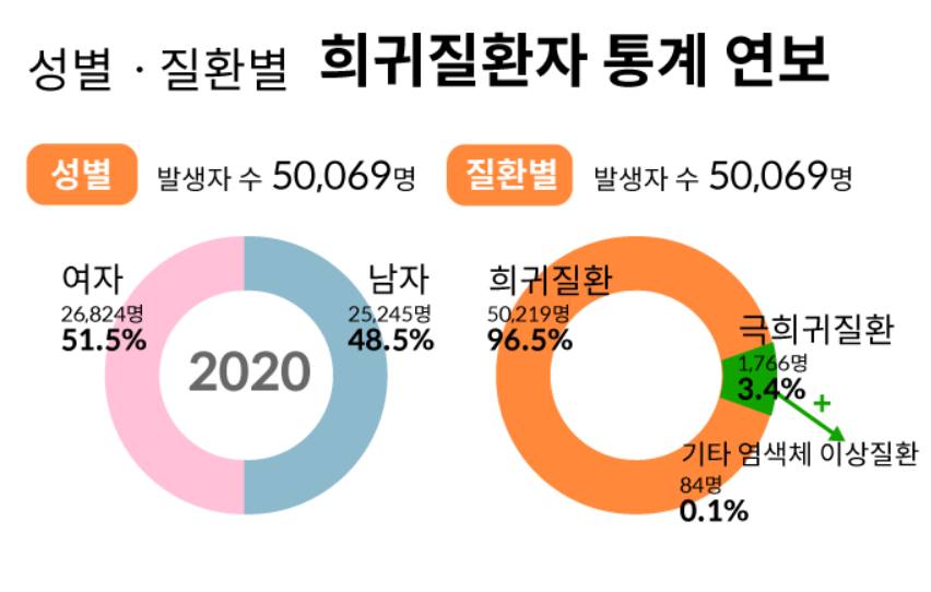 우체국 엄마보험