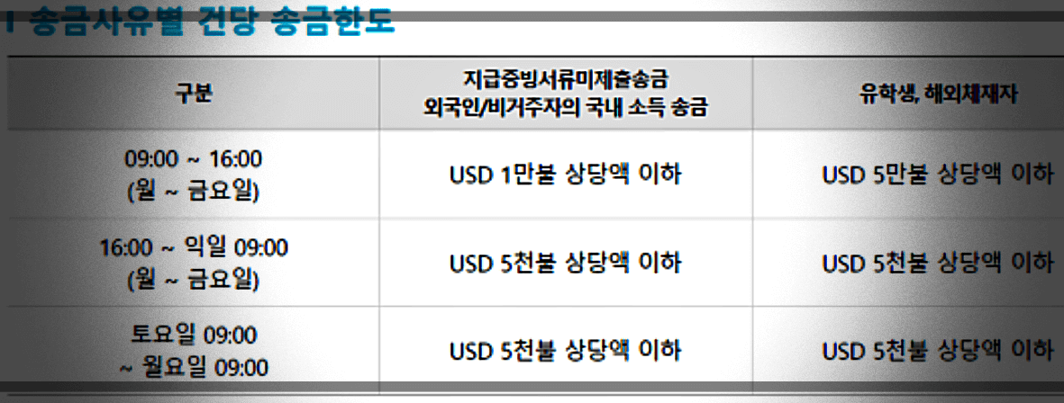해외-송금사유별-건당-송금한도