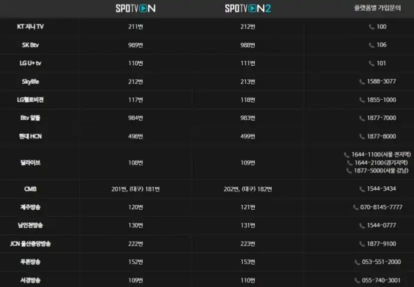 스포티비온 채널확인