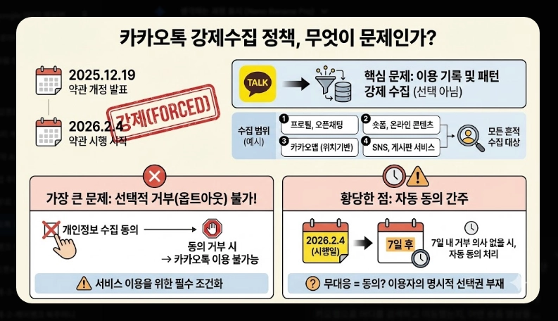 카카오톡 강제수집 대응법 [2026년 2월 시행] 개인정보 보호 설정 및 대체 메신저 가이드