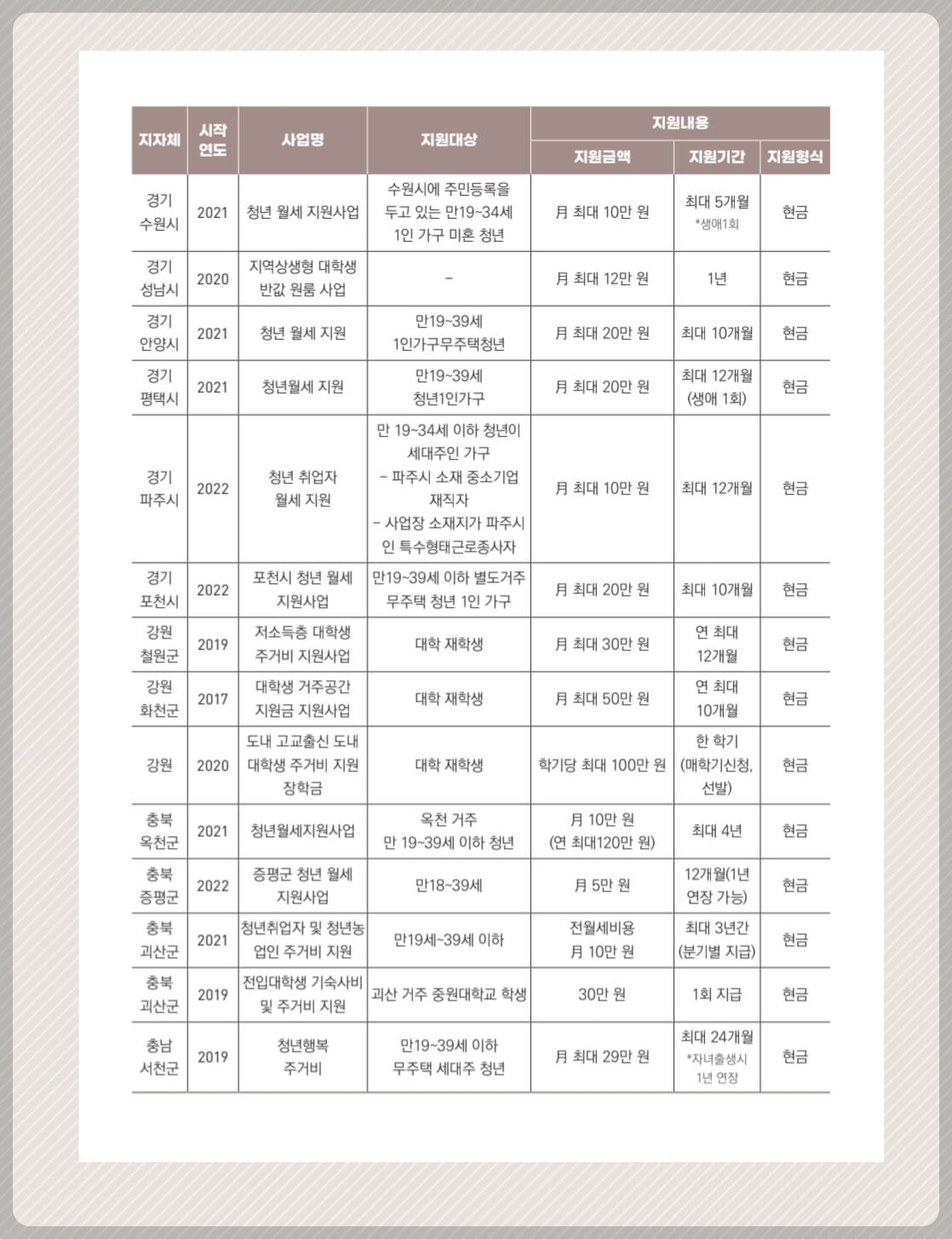 중목불가