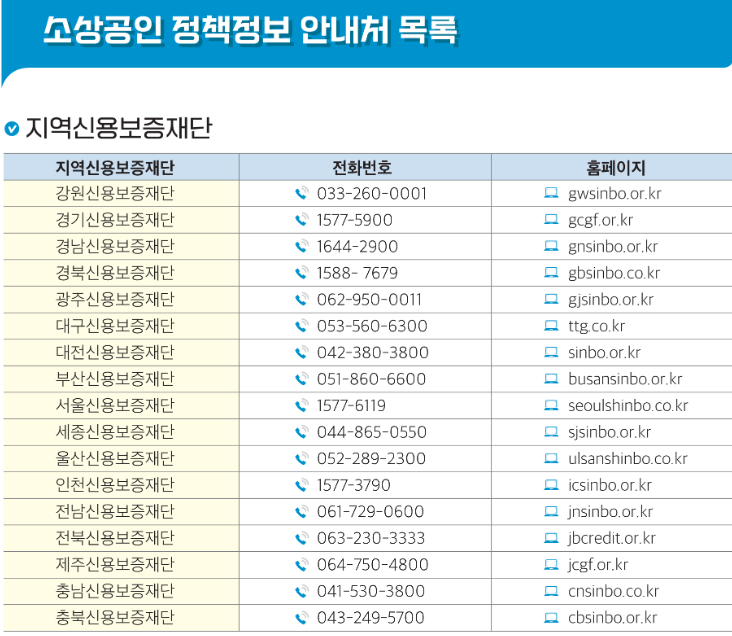 위메프‧티몬 사태 피해 소상공인 정책자금 직접대출 신청안내