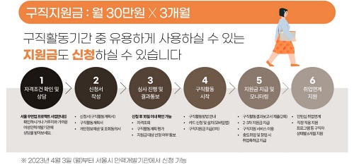 서울시 구직지원금