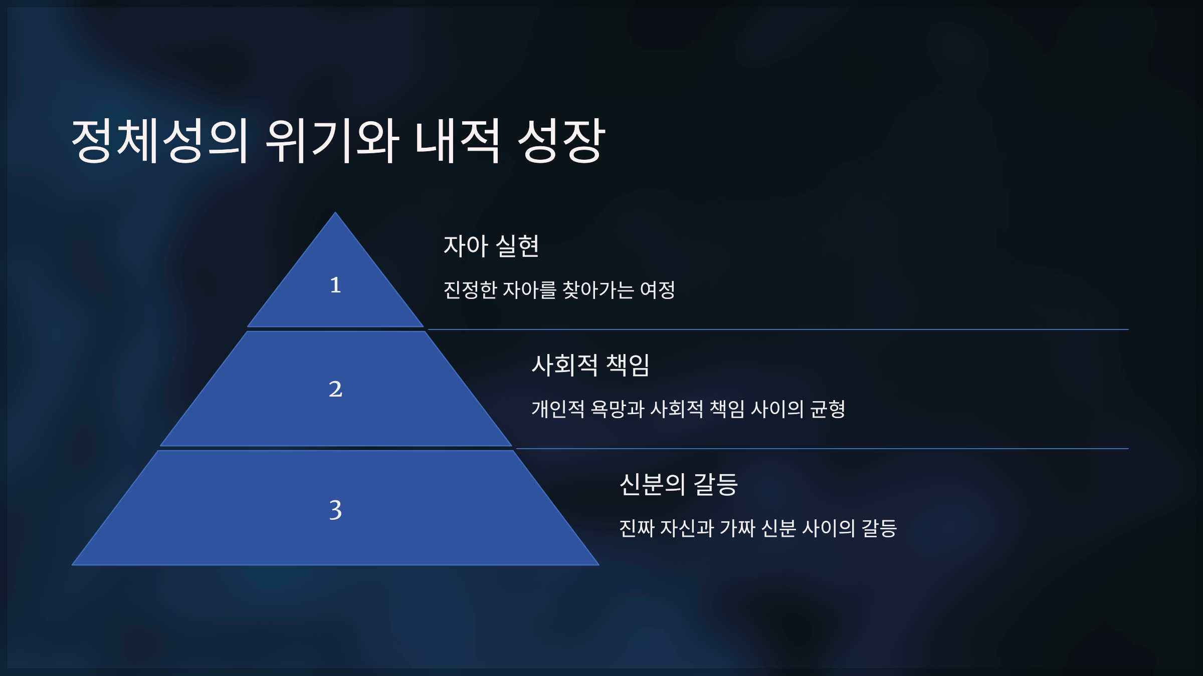 정체성의 위기와 내적 성장