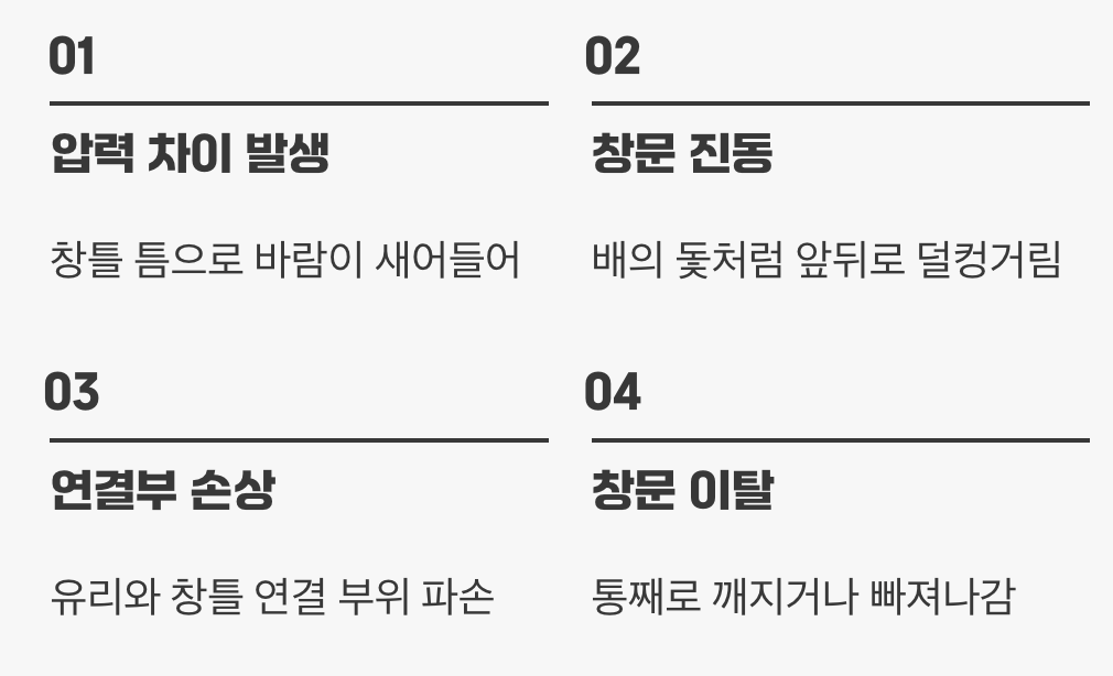 진짜 적은 '유리'가 아닌 '흔들림'