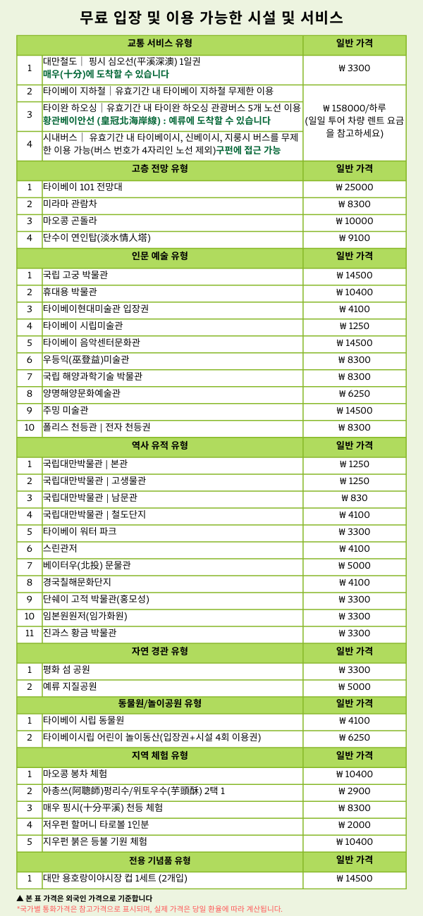 타이베이 펀패스