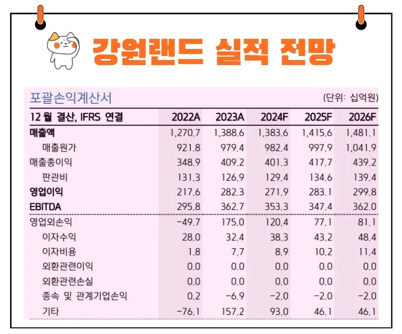 강원랜드 실적 전망