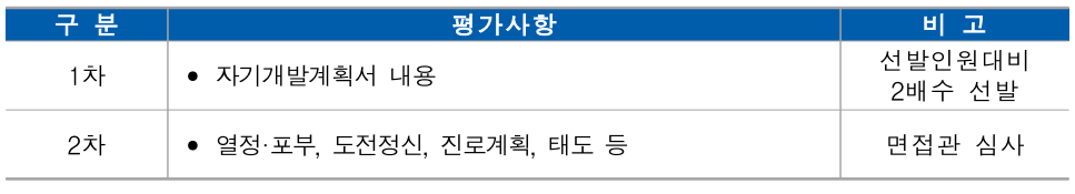 2023.경기청년 사다리 프로그램.신청대상 및 신청방법.총정리