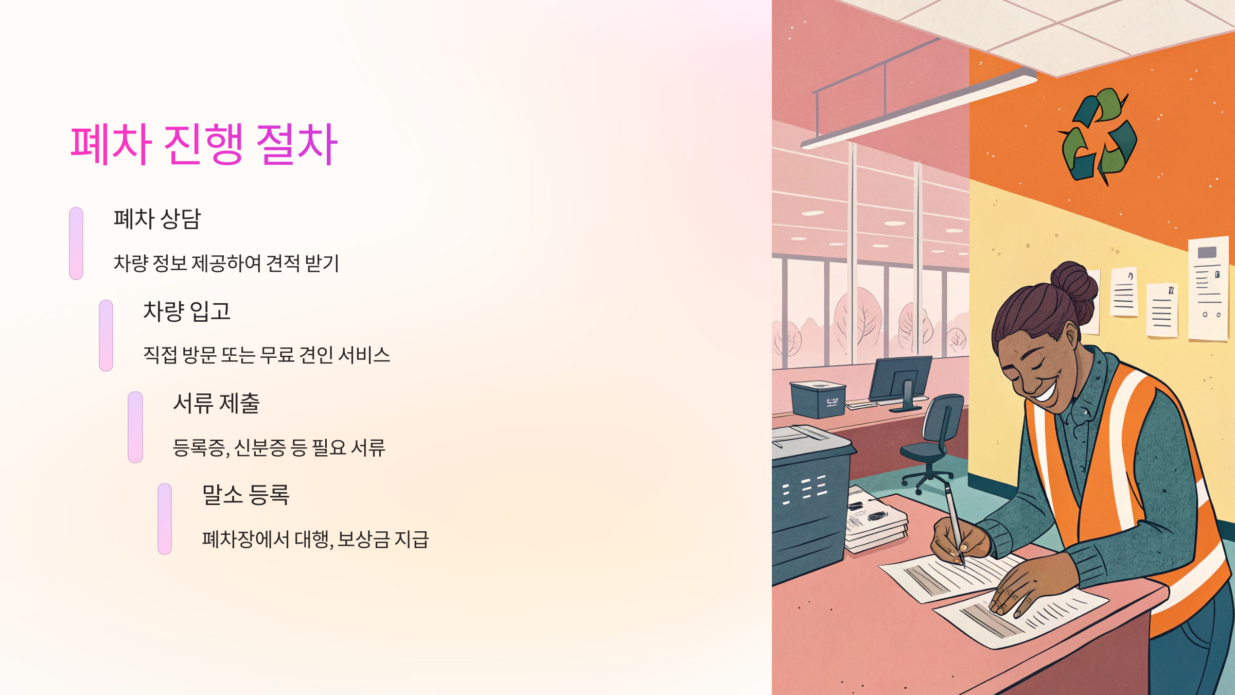 📄 폐차 진행 절차 및 필요 서류