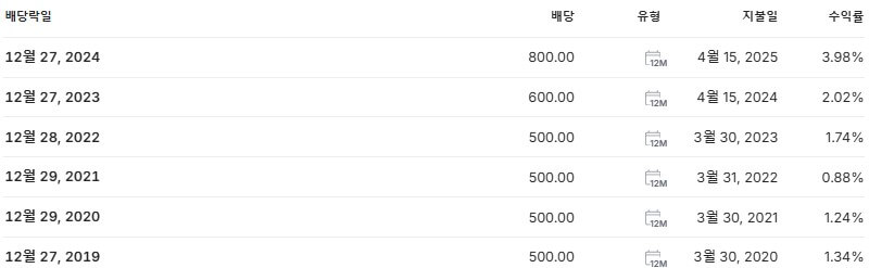 엠씨넥스 배당금 지급일 배당락일