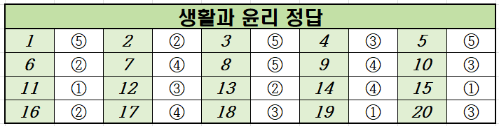 2024년-10월-고2-생활과 윤리-모의고사-정답