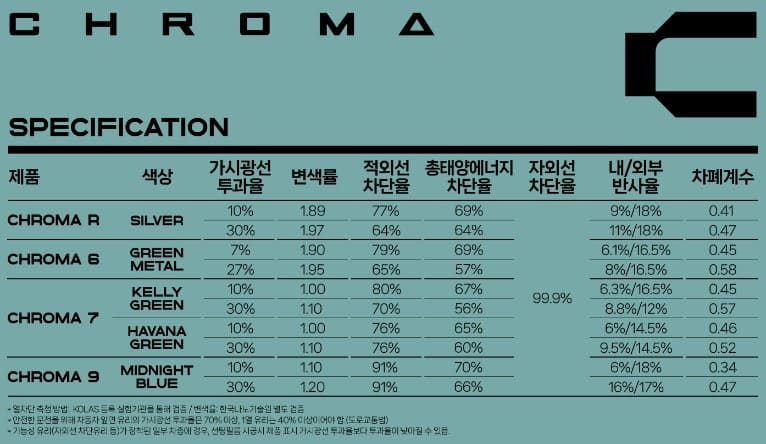 레이노 썬팅 크로마